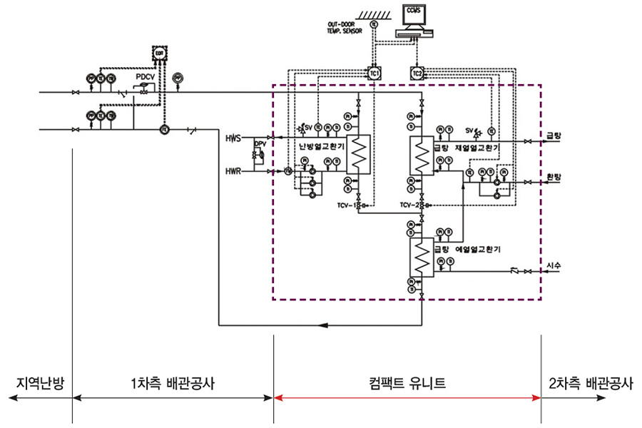 컴팩트유니트