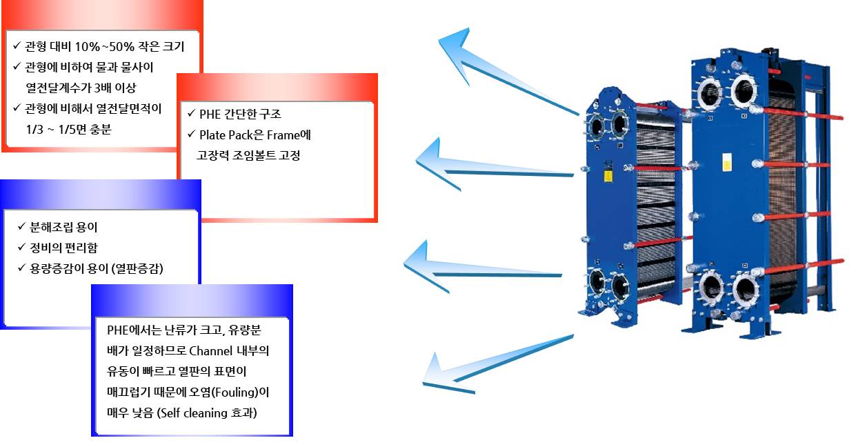 판형열교환기